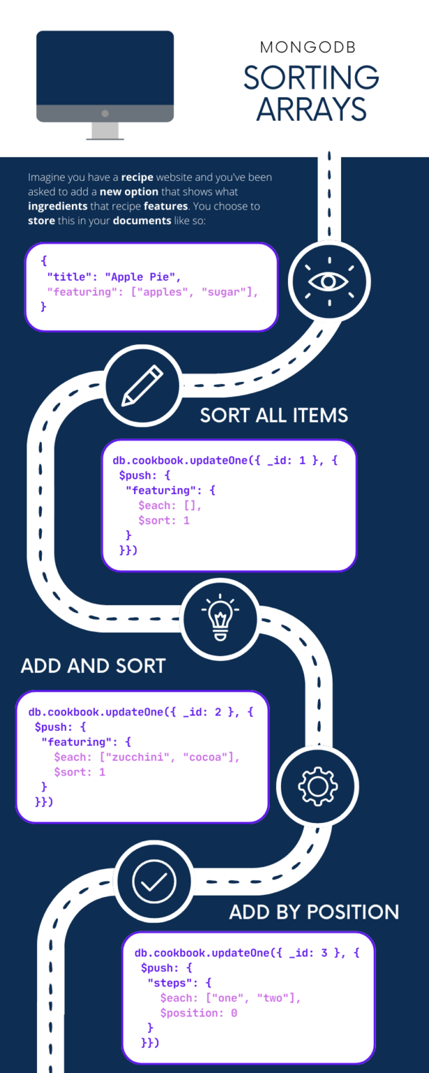Learn Mongo – Learn MongoDB