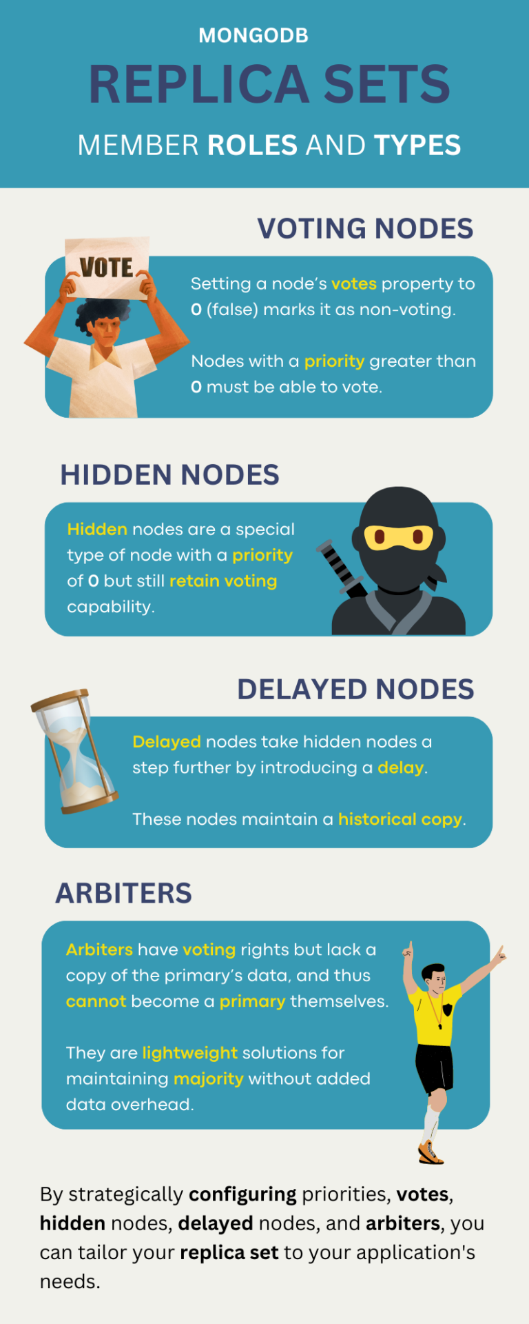 Learn Mongo – Learn MongoDB